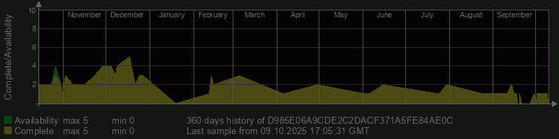 D985E06A9CDE2C2DACF371A5FE84AE0C