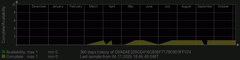 D9AD4E329CD416C808F717809D3FF074