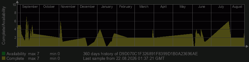D9D070C1F326891F8399D1B0A23696AE