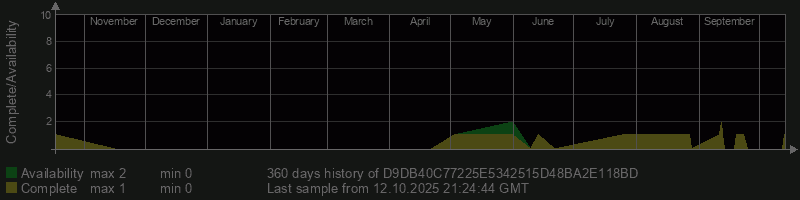 D9DB40C77225E5342515D48BA2E118BD
