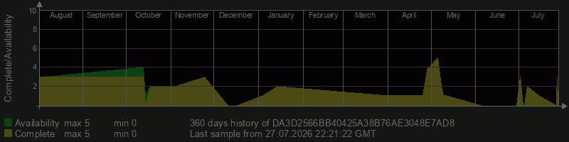 DA3D2566BB40425A38B76AE3048E7AD8