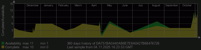 DA751BA0440AB8E7E8A0427B68476726