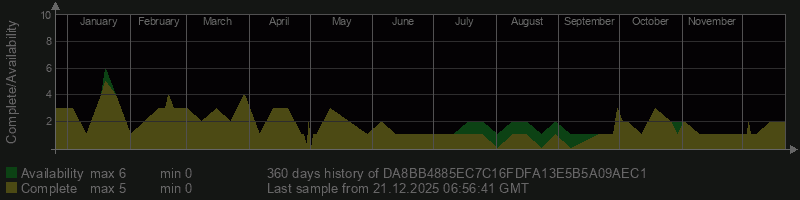 DA8BB4885EC7C16FDFA13E5B5A09AEC1 DA8BB4885EC7C16FDFA13E5B5A09AEC1