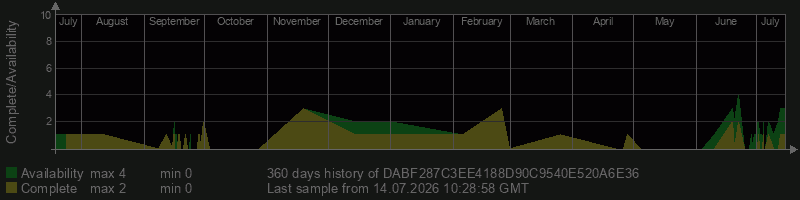 DABF287C3EE4188D90C9540E520A6E36