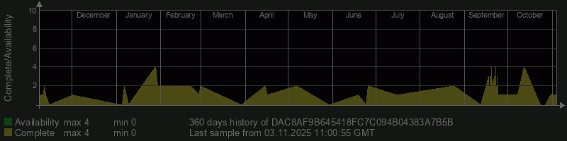 DAC8AF9B645418FC7C094B04383A7B5B