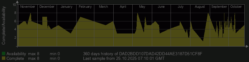 DAD2BDD107DAD42DD44AE3187D51CF8F DAD2BDD107DAD42DD44AE3187D51CF8F