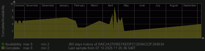 DAE2A2709557AEDFC1200AC22F2A9034