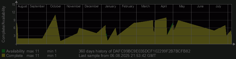 DAFC99BC9E035DCF102299F2B7BCFB82