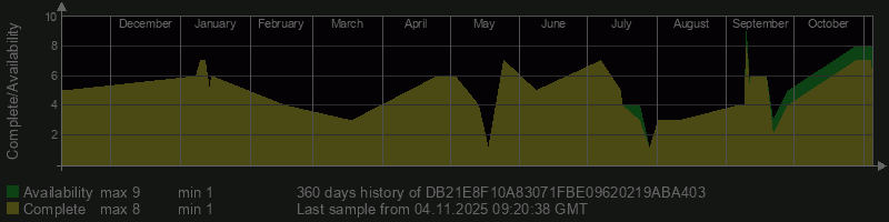 DB21E8F10A83071FBE09620219ABA403