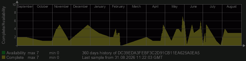 DC39EDA3FEBF3C2D91CB11EA625A0EA5