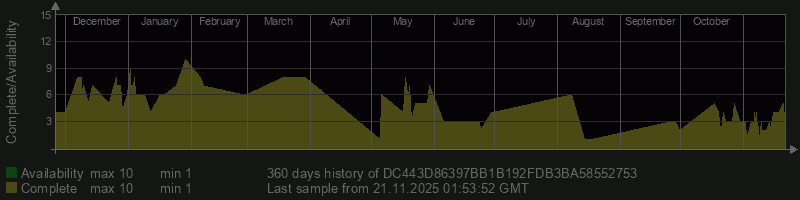 DC443D86397BB1B192FDB3BA58552753