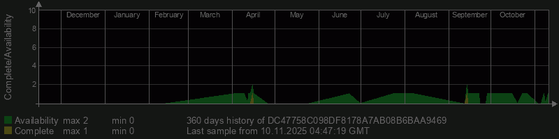 DC47758C098DF8178A7AB08B6BAA9469