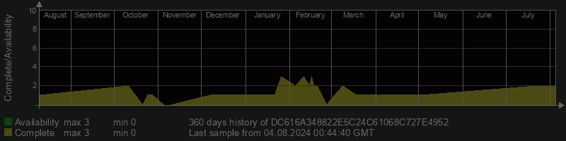 DC616A348822E5C24C61068C727E4952