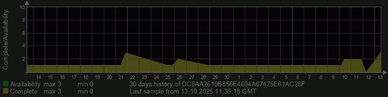 DC6AA2619B856E4694A67425E61AC28F