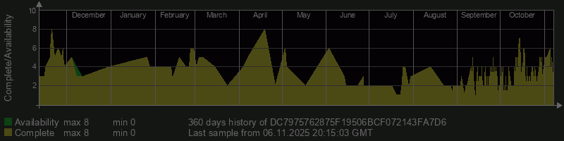 DC7975762875F19506BCF072143FA7D6