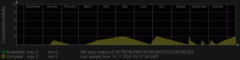 DC7BC9033B4381D8284D72CC3B7AECB7 DC7BC9033B4381D8284D72CC3B7AECB7