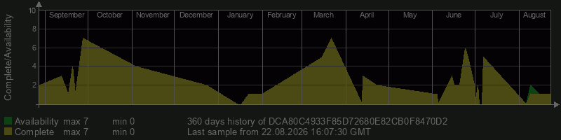 DCA80C4933F85D72680E82CB0F8470D2