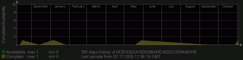 DCB1DD2A15DD98A89CAD2512E6A8591B