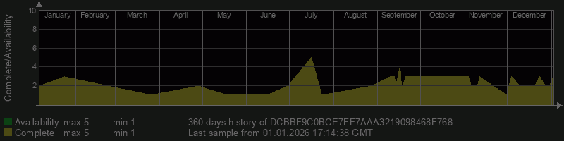 DCBBF9C0BCE7FF7AAA3219098468F768