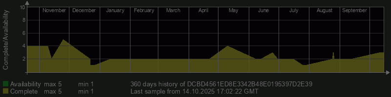 DCBD4561ED8E3342B48E0195397D2E39
