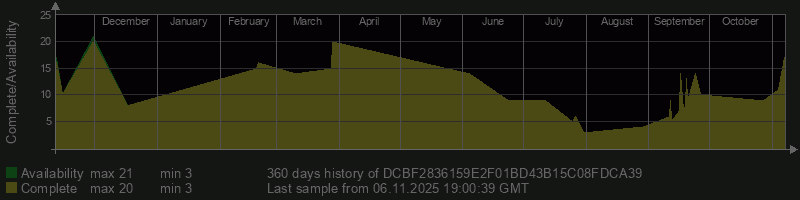 DCBF2836159E2F01BD43B15C08FDCA39