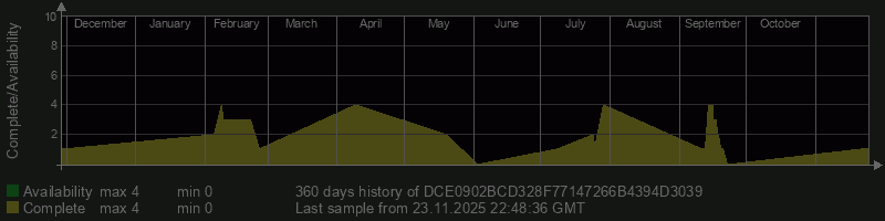 DCE0902BCD328F77147266B4394D3039