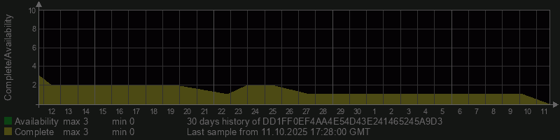 DD1FF0EF4AA4E54D43E241465245A9D3