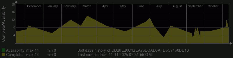 DD28E20C12EA76ECAD6AFD6C7160BE1B