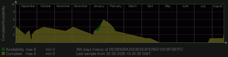 DD2B95BA25E803E4F876EFC818FD87FC
