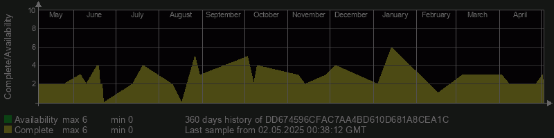 DD674596CFAC7AA4BD610D681A8CEA1C