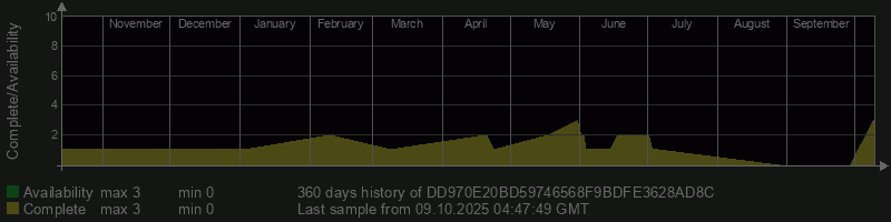 DD970E20BD59746568F9BDFE3628AD8C