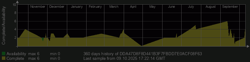 DDA47D8F8D441B3F7FBDD7E0ACF08F63