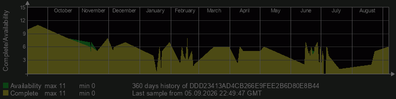 DDD23413AD4CB266E9FEE2B6D80E8B44