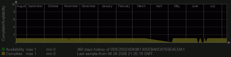 DDE20D24D89B1305EBA0C8755E4533A1