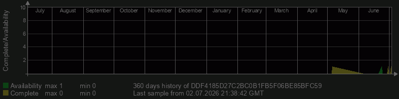 DDF4185D27C2BC0B1FB5F06BE85BFC59 DDF4185D27C2BC0B1FB5F06BE85BFC59
