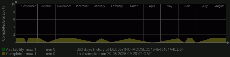 DE035704C4ACC9E2C164543481A4ED54