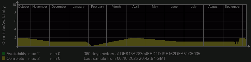 DE813A28304FED1D19F162DFA51C5005