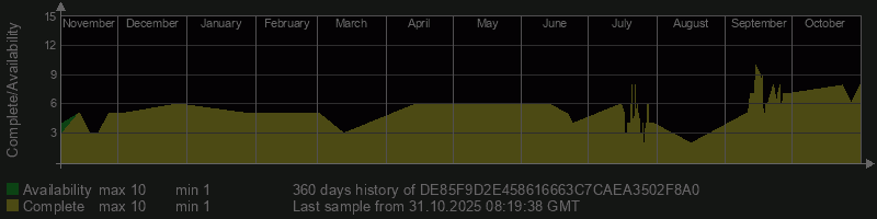 DE85F9D2E458616663C7CAEA3502F8A0