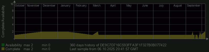 DE9C7D716C593FFA3F1F327B0B077422