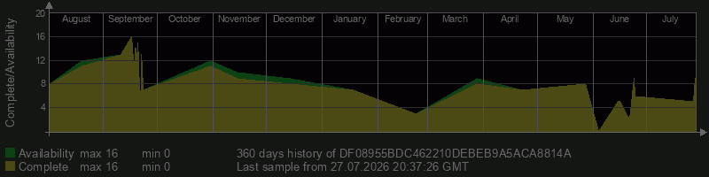 DF08955BDC462210DEBEB9A5ACA8814A