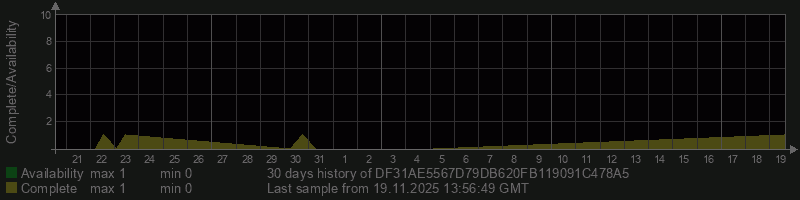 DF31AE5567D79DB620FB119091C478A5