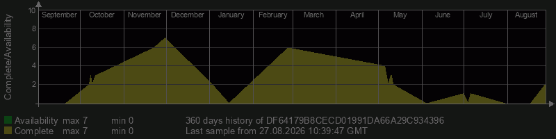 DF64179B8CECD01991DA66A29C934396