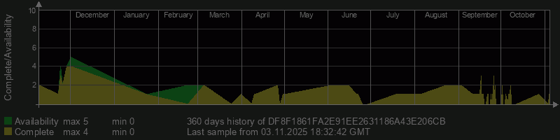 DF8F1861FA2E91EE2631186A43E206CB DF8F1861FA2E91EE2631186A43E206CB