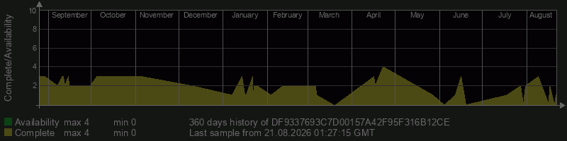 DF9337693C7D00157A42F95F316B12CE DF9337693C7D00157A42F95F316B12CE