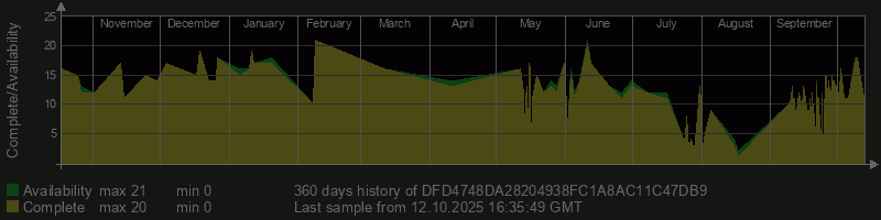 DFD4748DA28204938FC1A8AC11C47DB9