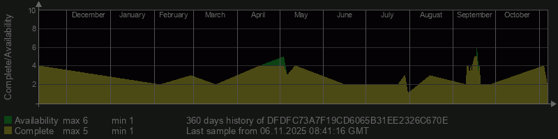 DFDFC73A7F19CD6065B31EE2326C670E DFDFC73A7F19CD6065B31EE2326C670E