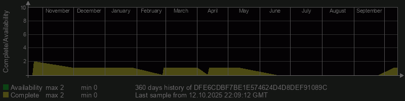 DFE6CDBF7BE1E574624D4D8DEF91089C