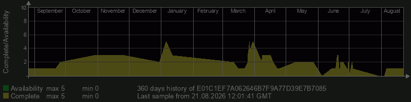 E01C1EF7A062646B7F9A77D39E7B7085