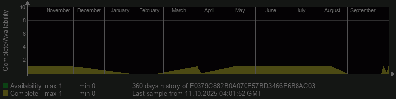 E0379C882B0A070E57BD3466E6B8AC03