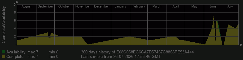 E08C058EC6CA7D57467C8863FE53A444